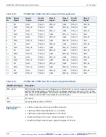 Preview for 115 page of Curtiss-Wright CHAMP-AV8 Hardware User Manual