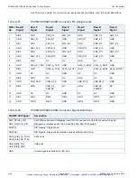 Preview for 125 page of Curtiss-Wright CHAMP-AV8 Hardware User Manual