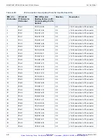 Preview for 131 page of Curtiss-Wright CHAMP-AV8 Hardware User Manual