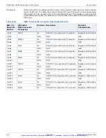 Preview for 141 page of Curtiss-Wright CHAMP-AV8 Hardware User Manual