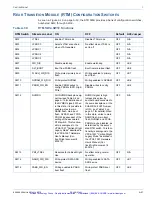 Preview for 148 page of Curtiss-Wright CHAMP-AV8 Hardware User Manual