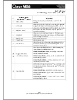 Preview for 4 page of Curve MX6 User Manual