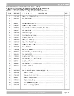 Preview for 115 page of Cushman HAULER 800 Service & Parts Manual