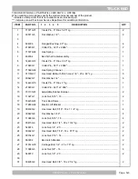 Preview for 117 page of Cushman HAULER 800 Service & Parts Manual