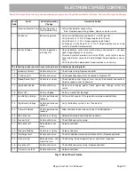 Preview for 81 page of Cushman Shuttle 2 Service Manual