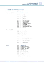 Preview for 23 page of Custo Med custo cardio 200 Operating Manual