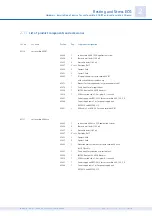 Preview for 29 page of Custo Med custo cardio 400 accu Operating Manual