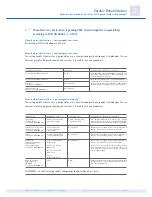 Preview for 18 page of Custo Med Custo Guard 1/3 Operating Manual