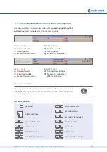 Preview for 47 page of Custo Med custo screen 300 Operating Manual