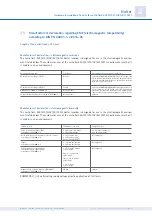 Preview for 17 page of Custo Med flash 501L Operating Manual