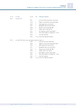 Preview for 23 page of Custo Med flash 501L Operating Manual