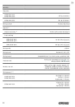 Preview for 88 page of Custom Audio Electronics KPM216HIII User Manual