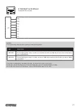 Preview for 21 page of Custom Audio Electronics KUBE 120 User Manual