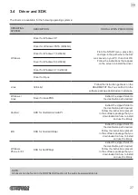 Preview for 27 page of Custom Audio Electronics Kube II User Manual