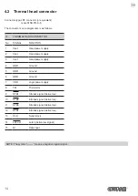 Preview for 14 page of Custom Audio Electronics MT2480 User Manual