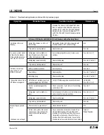 Preview for 58 page of Cutler-Hammer Digitrip OPTIM 1050 Instruction For Operation And Maintenance