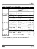 Preview for 59 page of Cutler-Hammer Digitrip OPTIM 1050 Instruction For Operation And Maintenance