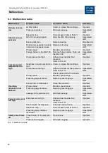 Preview for 26 page of CVS RKL 160 Operating Instructions Manual