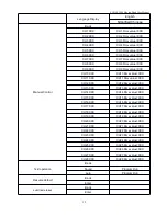 Preview for 16 page of CY Lighting EAGLE-3000 User Manual