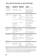 Preview for 25 page of Cyanna Valley Balboa 100 Owner'S Manual