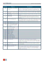 Preview for 46 page of CYBELEC CybTouch 12 User Manual