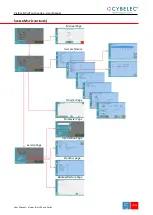 Preview for 11 page of CYBELEC VisiPac Series User Manual