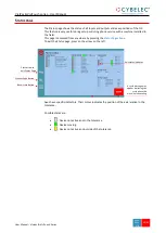 Preview for 13 page of CYBELEC VisiPac Series User Manual