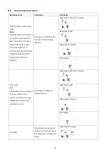 Preview for 34 page of Cyber Power CPS3000ECH48A User Manual