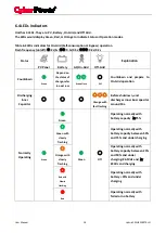 Preview for 22 page of Cyber Power CPSHB300ETR-IN User Manual