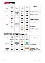 Preview for 23 page of Cyber Power CPSHB300ETR-IN User Manual