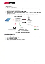 Preview for 26 page of Cyber Power CPSHB300ETR-IN User Manual