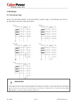 Preview for 29 page of Cyber Power CPSPV10000ETL User Manual