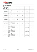 Preview for 30 page of Cyber Power CPSPV10000ETL User Manual