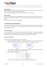 Preview for 32 page of Cyber Power CPSPV10000ETL User Manual