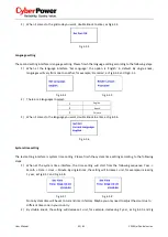 Preview for 33 page of Cyber Power CPSPV10000ETL User Manual