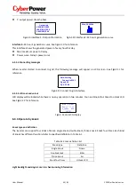 Preview for 36 page of Cyber Power CPSPV10000ETL User Manual