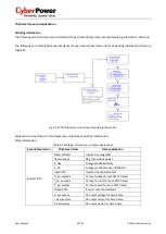 Preview for 39 page of Cyber Power CPSPV10000ETL User Manual