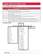 Preview for 28 page of Cyber Power OL10KRTHW Installation And Operation Manual