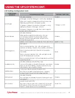 Preview for 33 page of Cyber Power OL10KRTHW Installation And Operation Manual