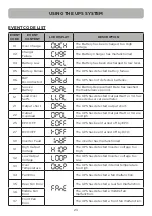 Preview for 26 page of Cyber Power OLS1000EA User Manual