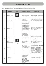 Preview for 30 page of Cyber Power OLS1000EA User Manual