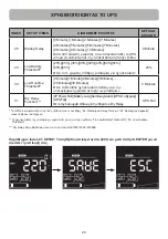 Preview for 59 page of Cyber Power OLS1000EA User Manual