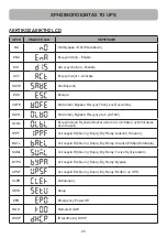 Preview for 64 page of Cyber Power OLS1000EA User Manual