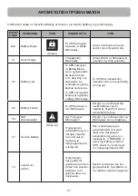 Preview for 66 page of Cyber Power OLS1000EA User Manual