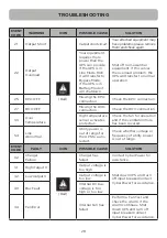 Preview for 32 page of Cyber Power OLS1000ERT2Ua User Manual