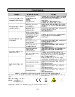 Preview for 20 page of Cyber Power PR1000ELCD User Manual