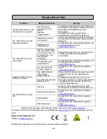 Preview for 20 page of Cyber Power PR750ELCD User Manual