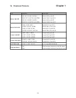 Preview for 8 page of Cyber Viev H-117 User Manual