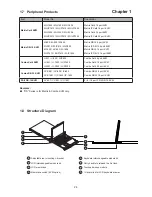 Preview for 8 page of Cyber View 1U D-117 Series User Manual