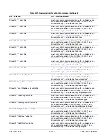 Preview for 119 page of CyberData InformaCast Enabled 011406 Operation Manual